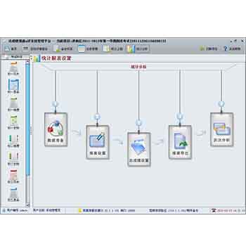 鑫e評網(wǎng)上評卷系統(tǒng)（學(xué)校、教育局）